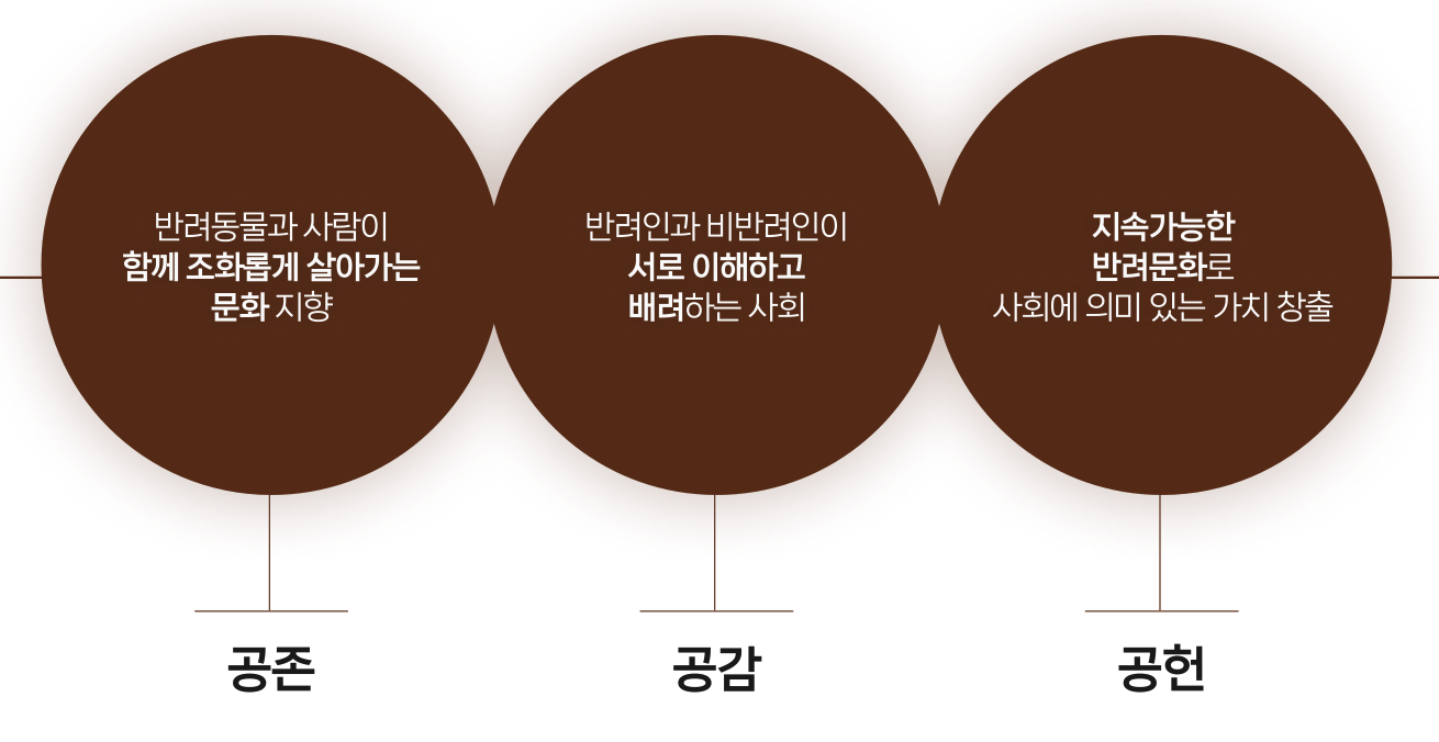 한국관광공사, 2024 반려동물 동반여행 현황 및 인식조사 보고서